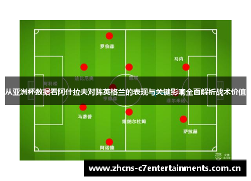 从亚洲杯数据看阿什拉夫对阵英格兰的表现与关键影响全面解析战术价值 从亚洲杯数据看阿什拉夫对阵英格兰的表现与关键影响全面解析战术价值