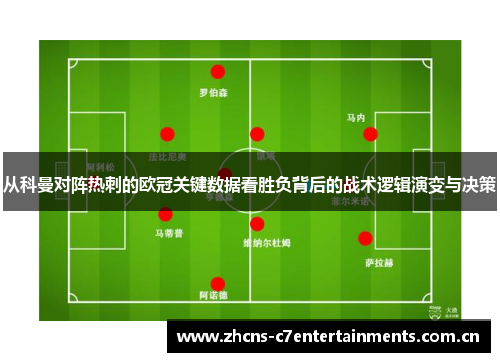 从科曼对阵热刺的欧冠关键数据看胜负背后的战术逻辑演变与决策 从科曼对阵热刺的欧冠关键数据看胜负背后的战术逻辑演变与决策